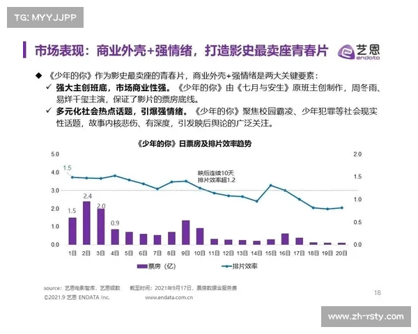 赛事叙事迈向多元表达，微短剧与纪录片形态延伸内容价值